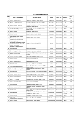 List-Of-Government-Blood-Centers.Pdf
