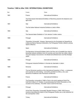 Timeline / 1880 to After 1930 / INTERNATIONAL EXHIBITIONS