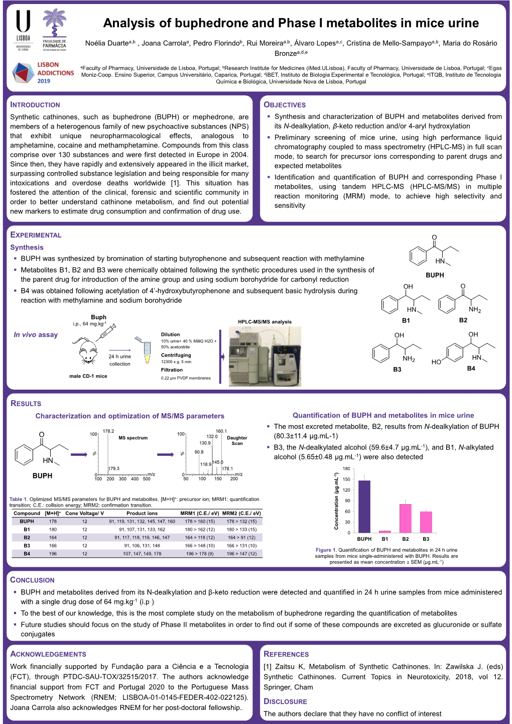 Analysis of Buphedrone and Phase I Metabolites in Mice Urine