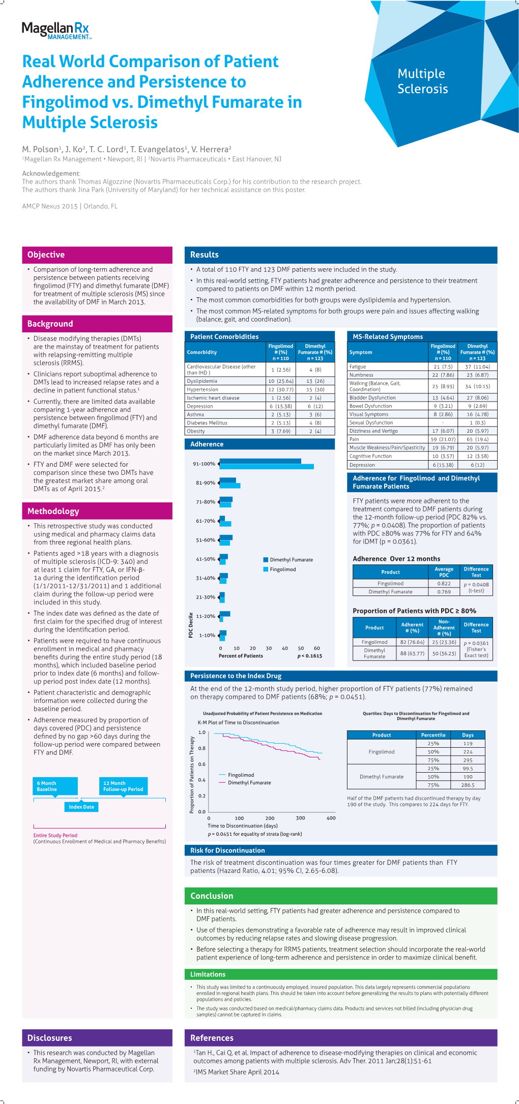 Real World Comparison of Patient Multiple Adherence and Persistence to Sclerosis Fingolimod Vs