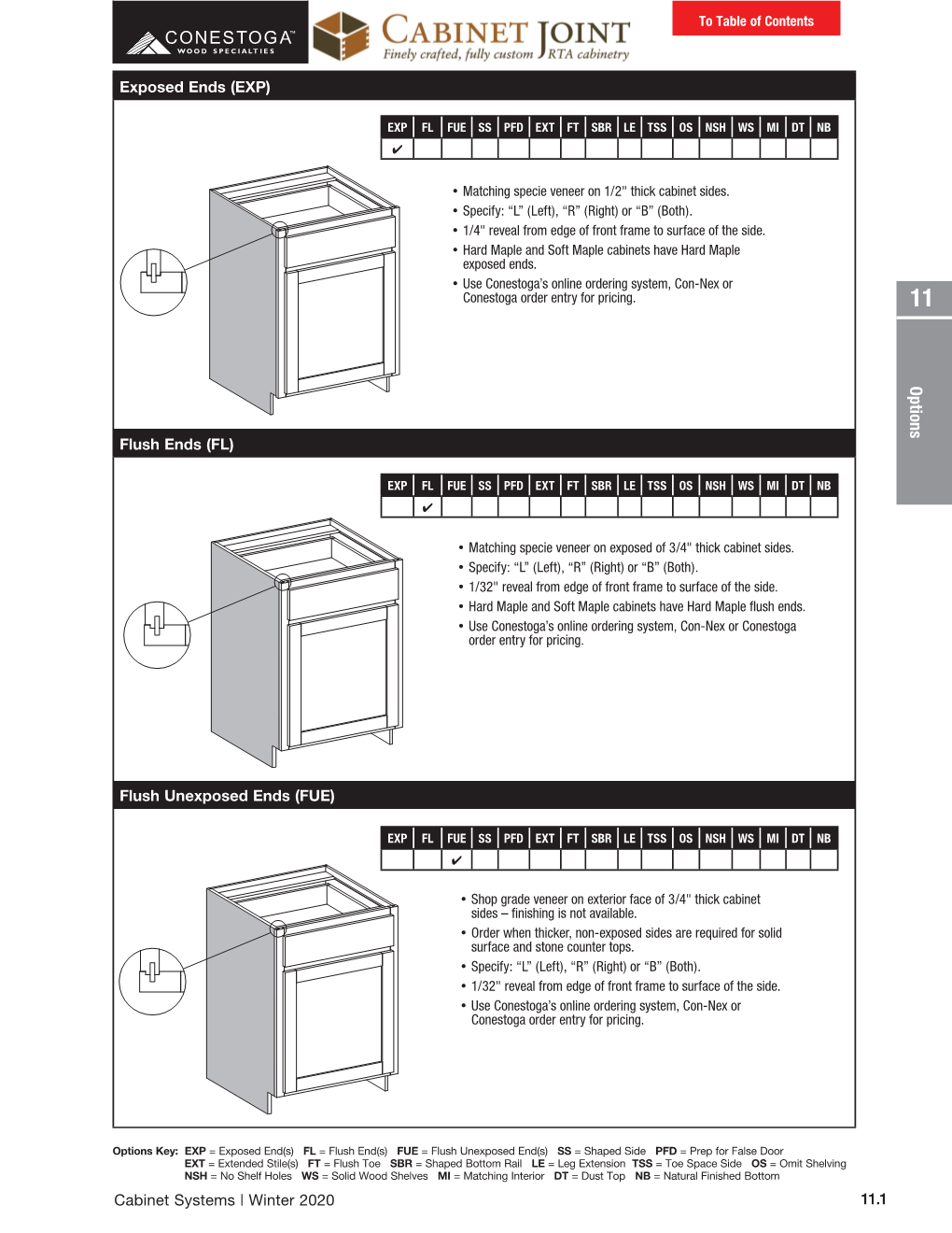 Cabinet Options