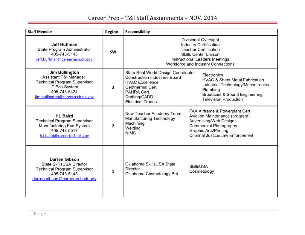 Career Prep T&I Staff Assignments NOV. 2014