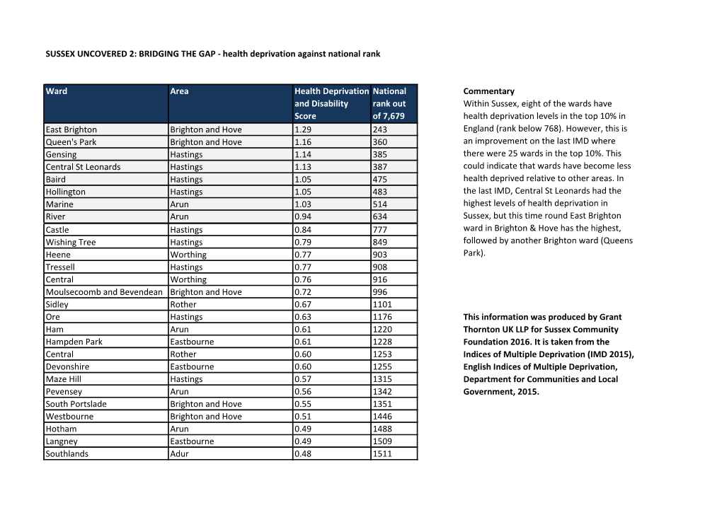 Ward Area Health Deprivation and Disability Score National Rank out Of