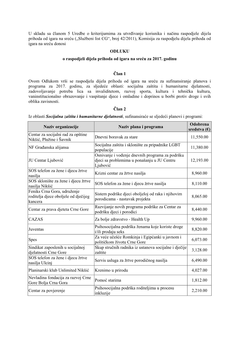 U Skladu Sa Članom 5 Uredbe O Kriterijumima Za Utvrđivanje Korisnika I Načinu Raspodjele Dijela Prihoda Od Igara Na Sreću