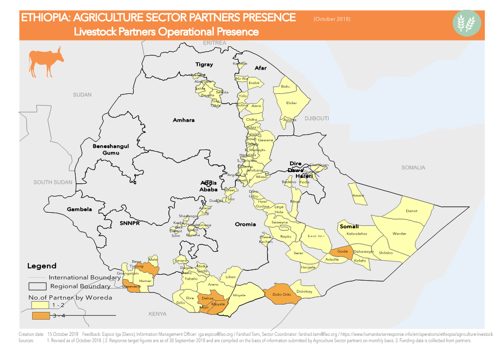 ETHIOPIA: AGRICULTURE SECTOR PARTNERS PRESENCE Livestock