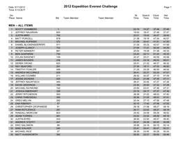 2012 Expedition Everest Challenge Page 1 Time: 4:13:35 P
