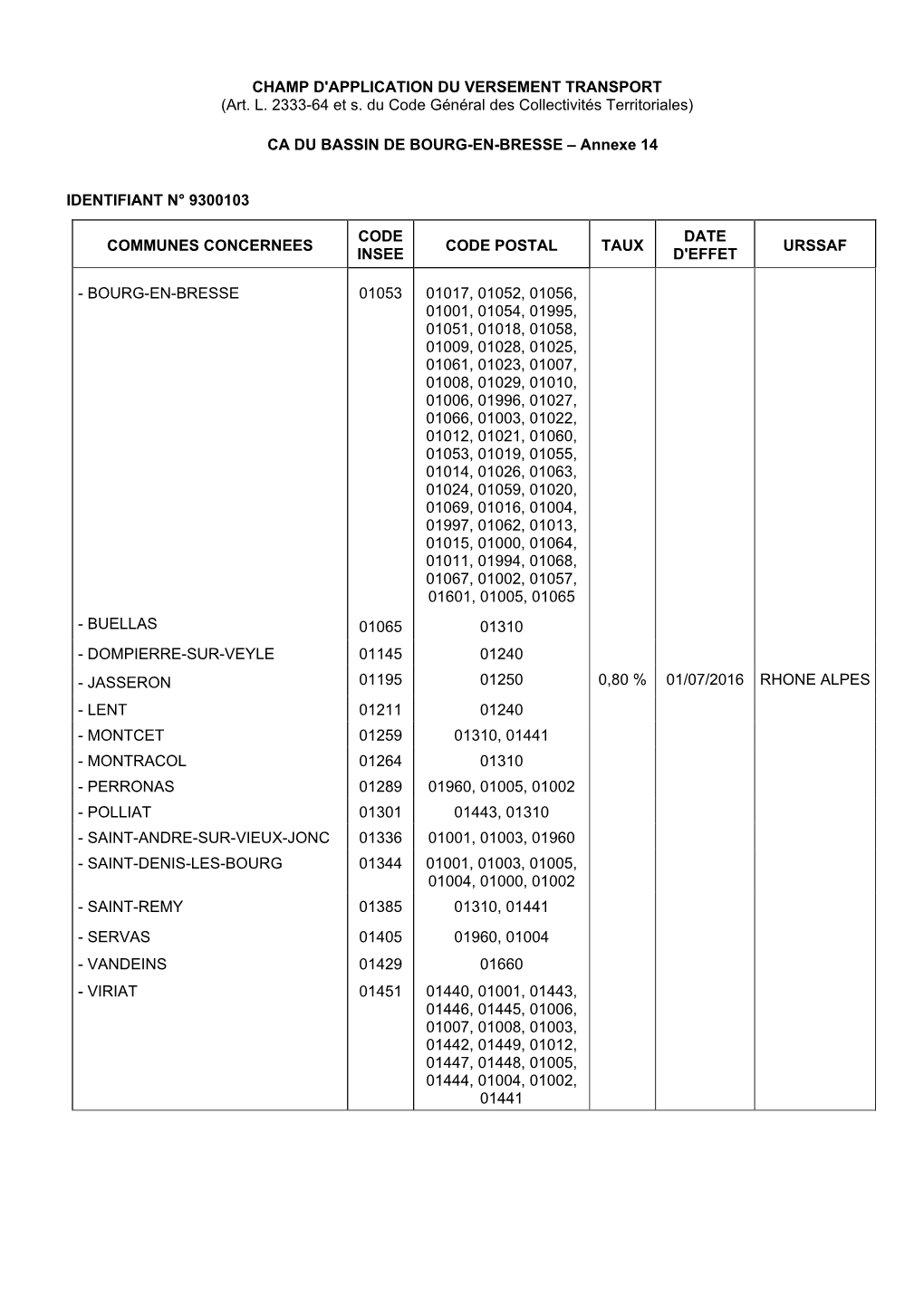 CHAMP D'application DU VERSEMENT TRANSPORT (Art. L. 2333-64 Et S. Du Code Général Des Collectivités Territoriales) CA DU BASS