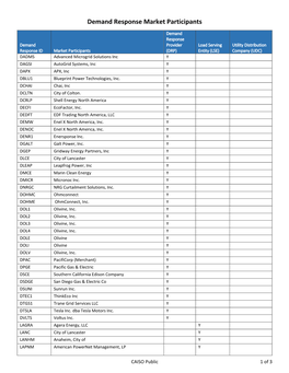 Demand Response Market Participants