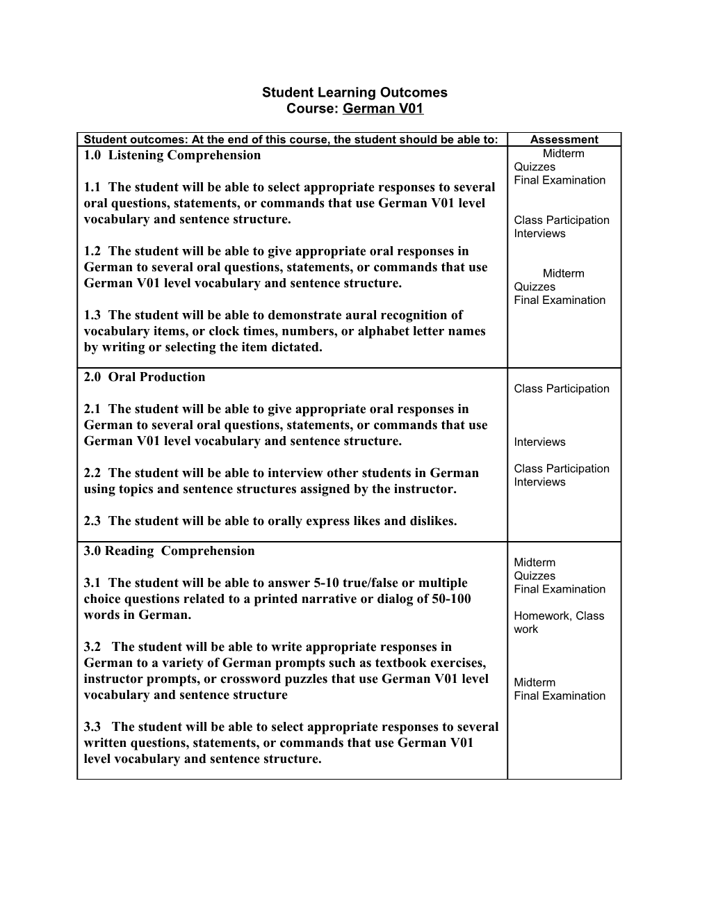 Student Learning Outcomes s2