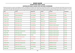 899 Australian Rugby League Test Matches in Brisbane