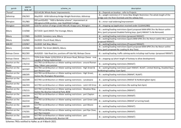 Schemes Tros Notified to Hyrec As at 4 March 2021