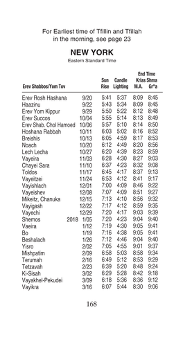 NEW YORK Eastern Standard Time