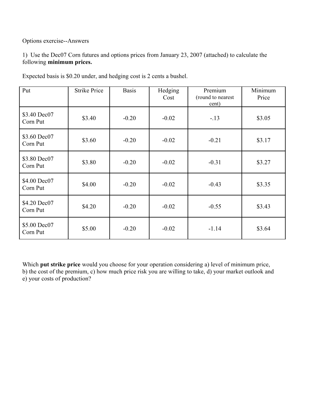 Expected Basis Is $0.20 Under, and Hedging Cost Is 2 Cents a Bushel