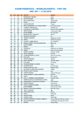 Worldcharts TOP 200 Vom 11.04.2016