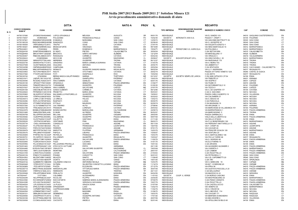 PSR Sicilia 2007\2013 Bando 2009\2011 2^ Sottofase Misura 121 Avvio Procedimento Amministrativo Domande Di Aiuto