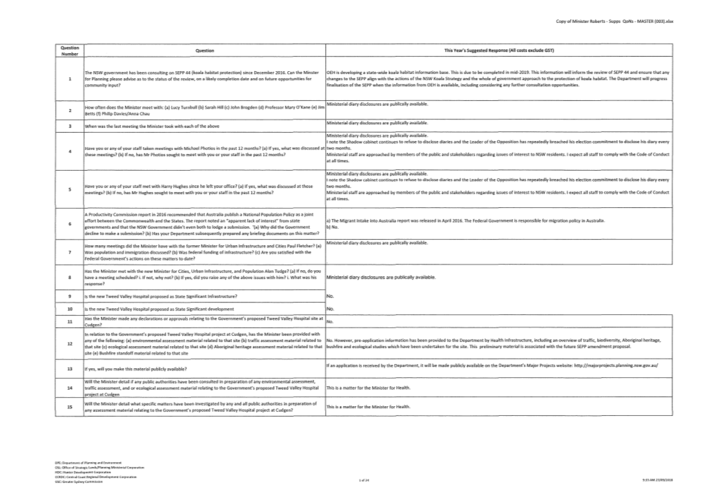 Minister Roberts - Supps Qons - MASTER (003).Xlsx