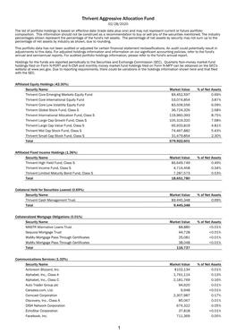 Thrivent Aggressive Allocation Fund