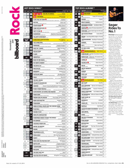 F*Iwg! 10 Onthe 5 Billboard 200 (No