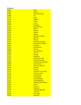 Commune 23380 Ajain 23200 Alleyrat 23700 Arfeuille-Châtain 23480 Ars