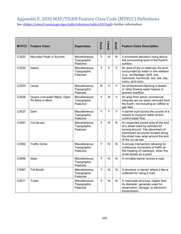 Appendix E—2020 MAF/TIGER Feature Class