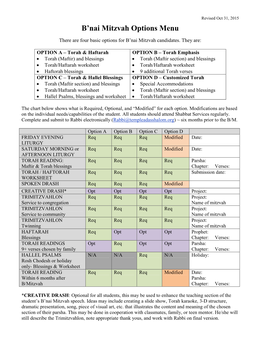 B'nai Mitzvah Menu Options