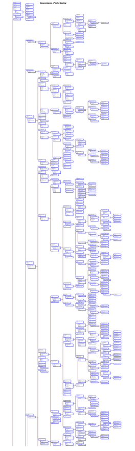 Descendants of John Baring John Baring B