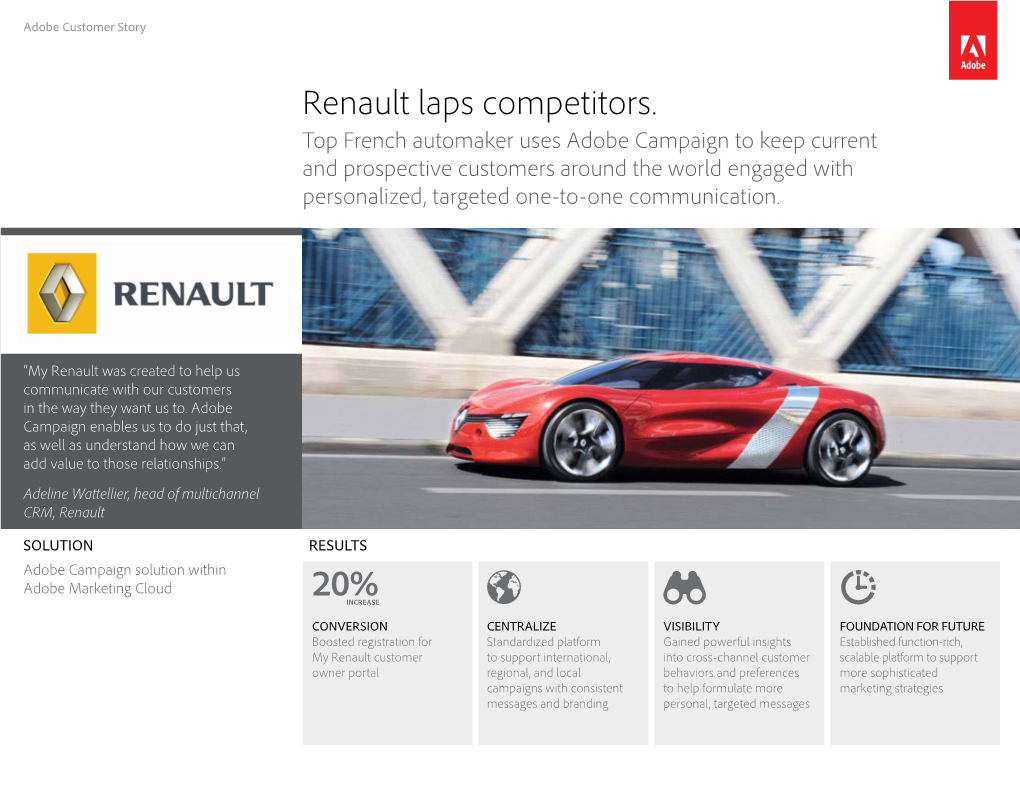 Renault Laps Competitors