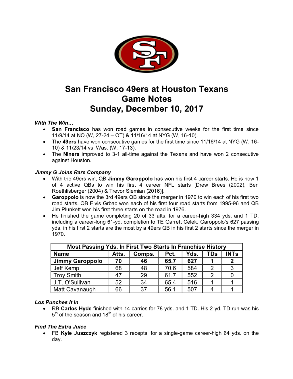San Francisco 49Ers at Houston Texans Game Notes Sunday, December 10, 2017