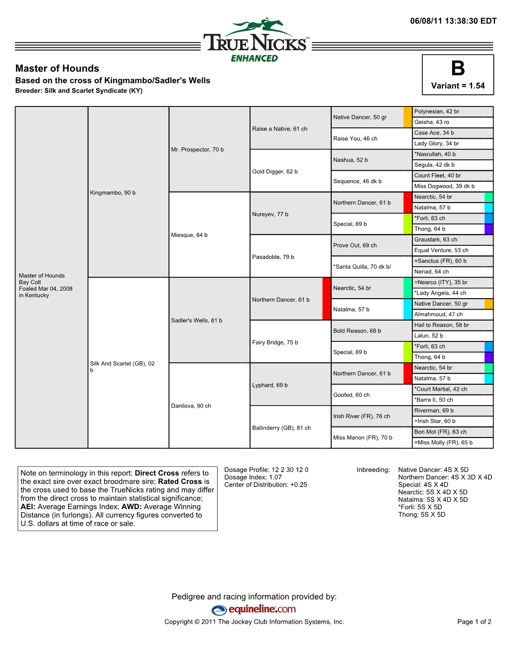 Master of Hounds B Based on the Cross of Kingmambo/Sadler's Wells Variant = 1.54 Breeder: Silk and Scarlet Syndicate (KY)