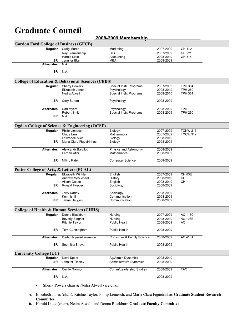 Faculty Scholarship Council