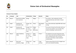Union List of Orchestral Examples