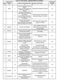 List of Swadhar Greh