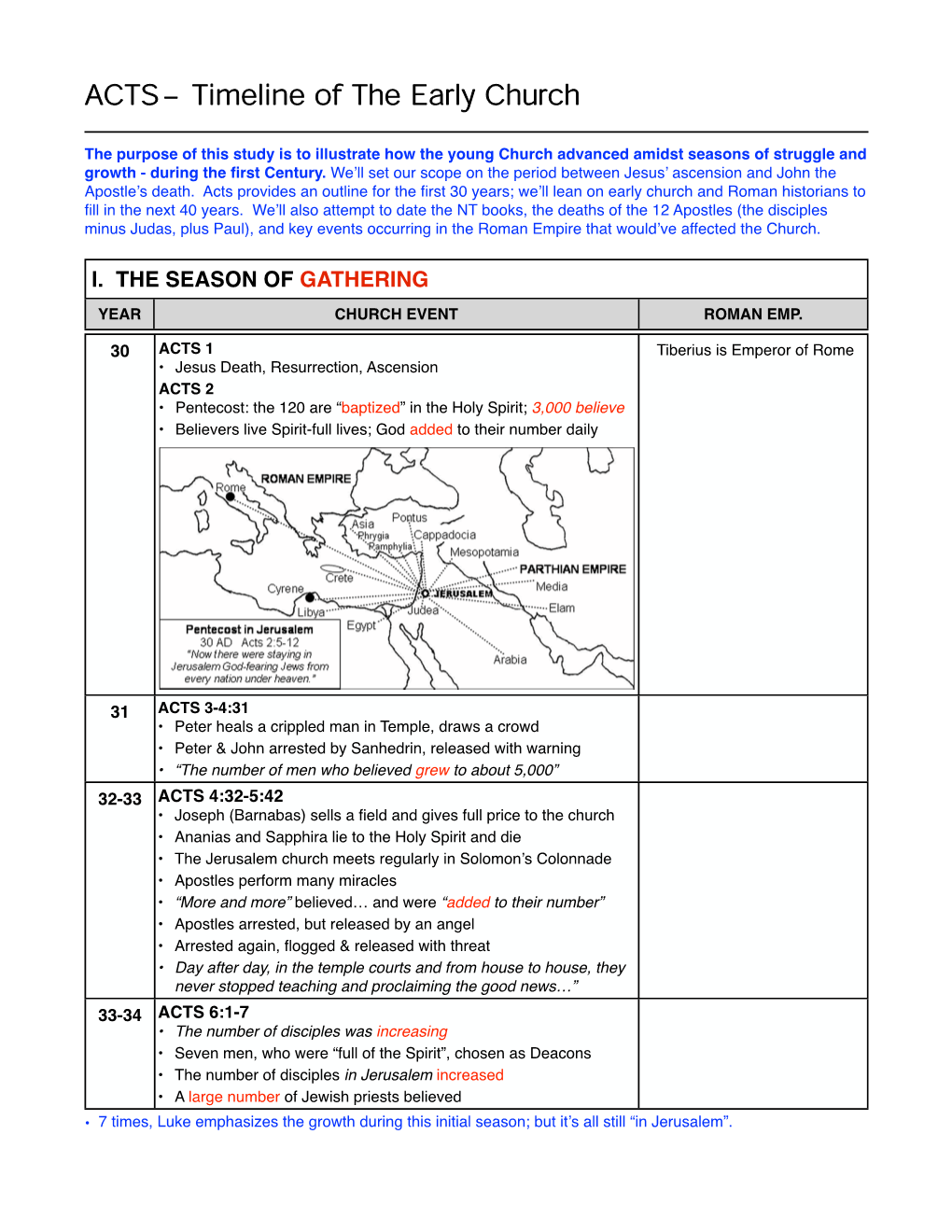 WBW | P.2 | Timeline of Acts | Notes