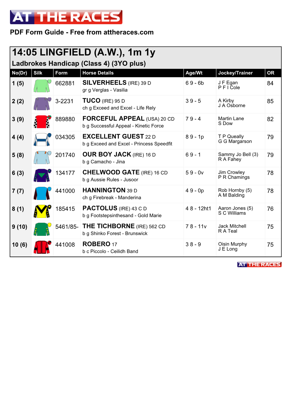 14:05 LINGFIELD (A.W.), 1M 1Y