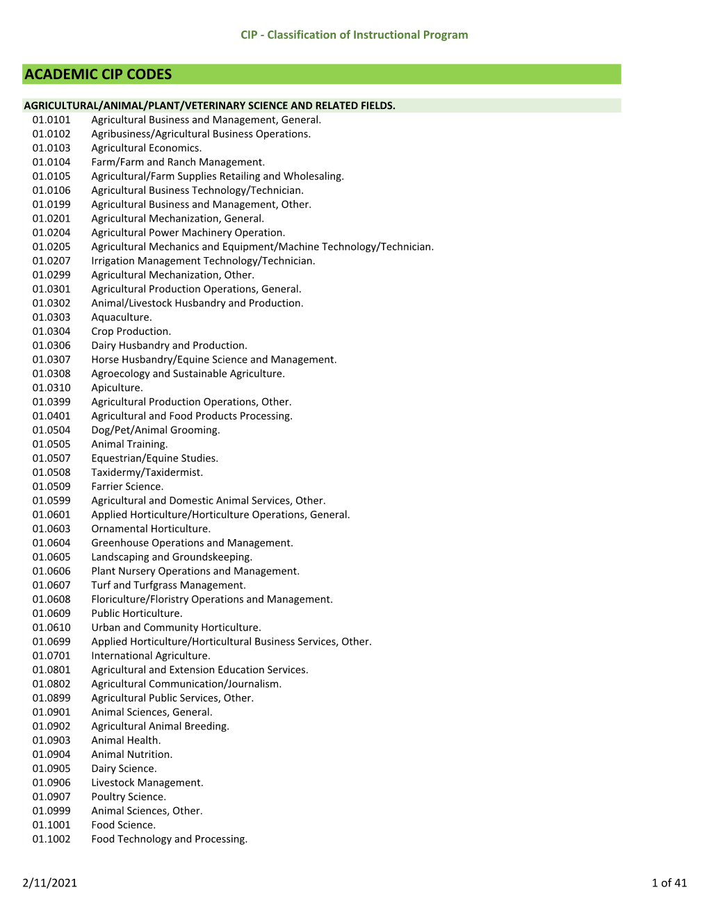 CIP Codes 2021.Xlsx