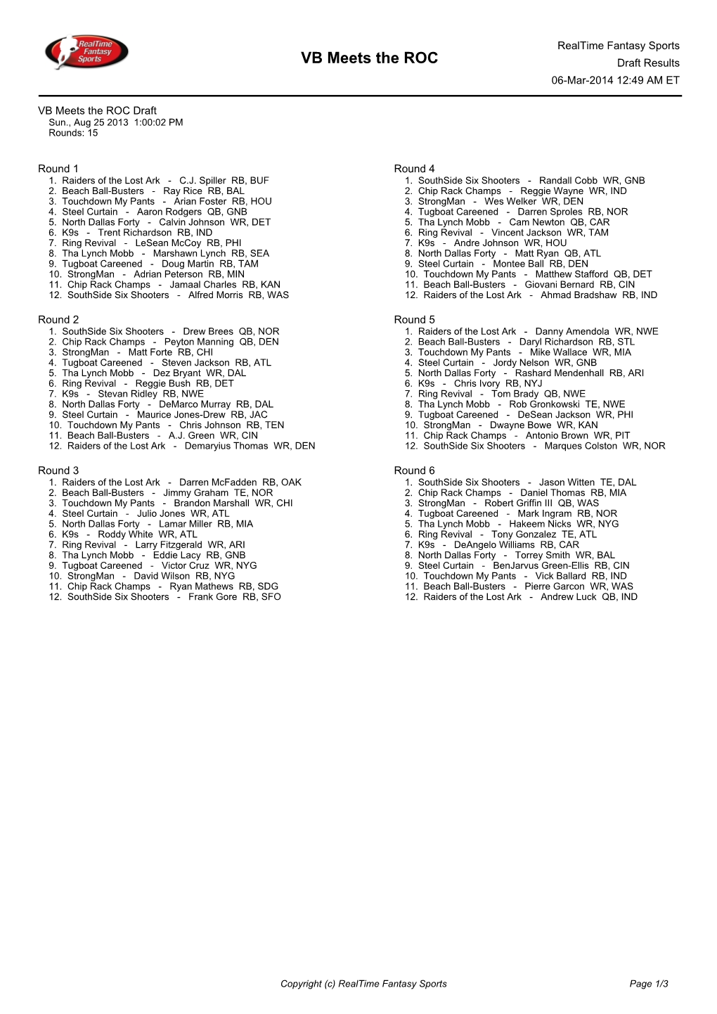 VB Meets the ROC Draft Results 06-Mar-2014 12:49 AM ET