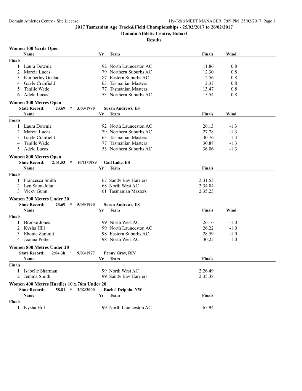 2017 Tasmanian Age Track&Field Championships