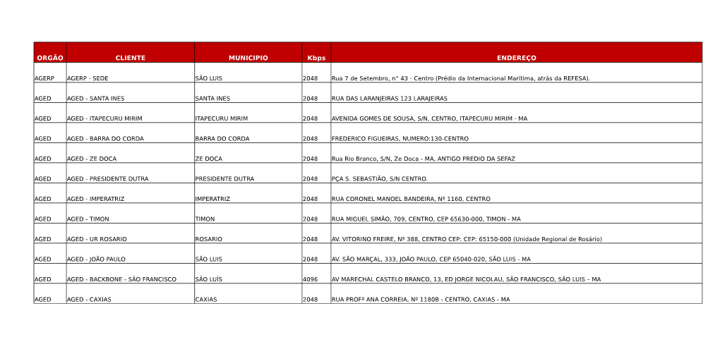 ORGÃO CLIENTE MUNICIPIO Kbps ENDEREÇO