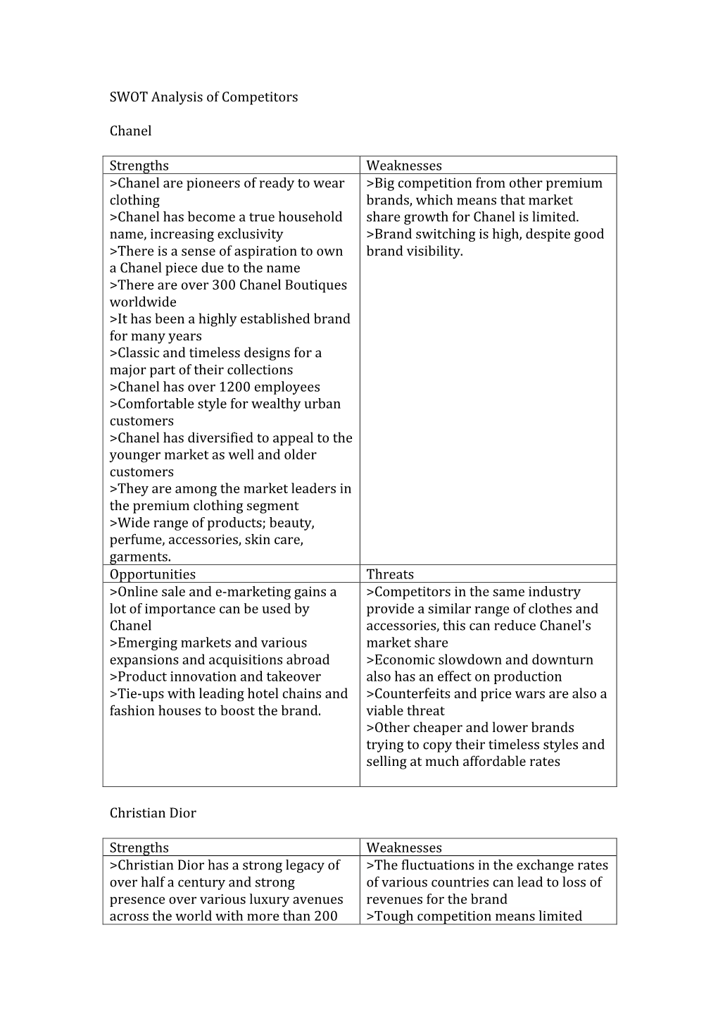 SWOT Analysis of Competitors Chanel Strengths Weaknesses >Chanel