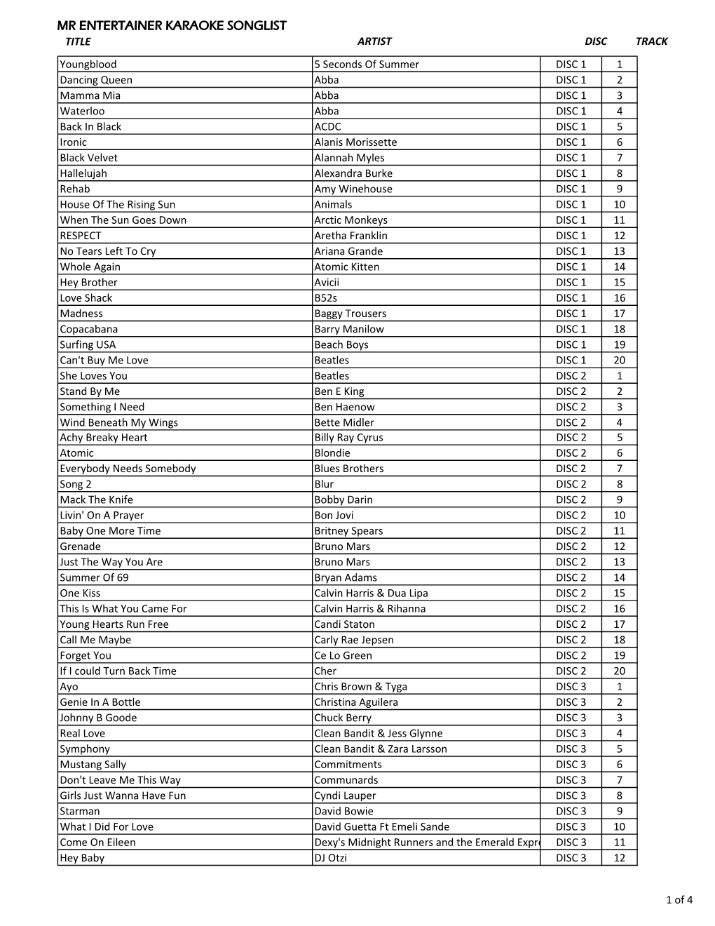 MEGAHITS 10 DISC PRINT.Xlsx