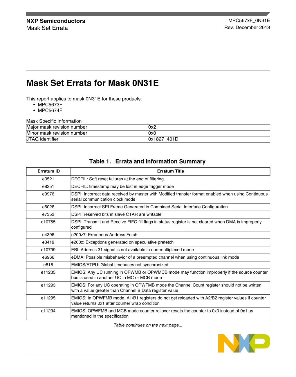 Mpc567xf 0N31E, This Report Applies to Mask 0N31E