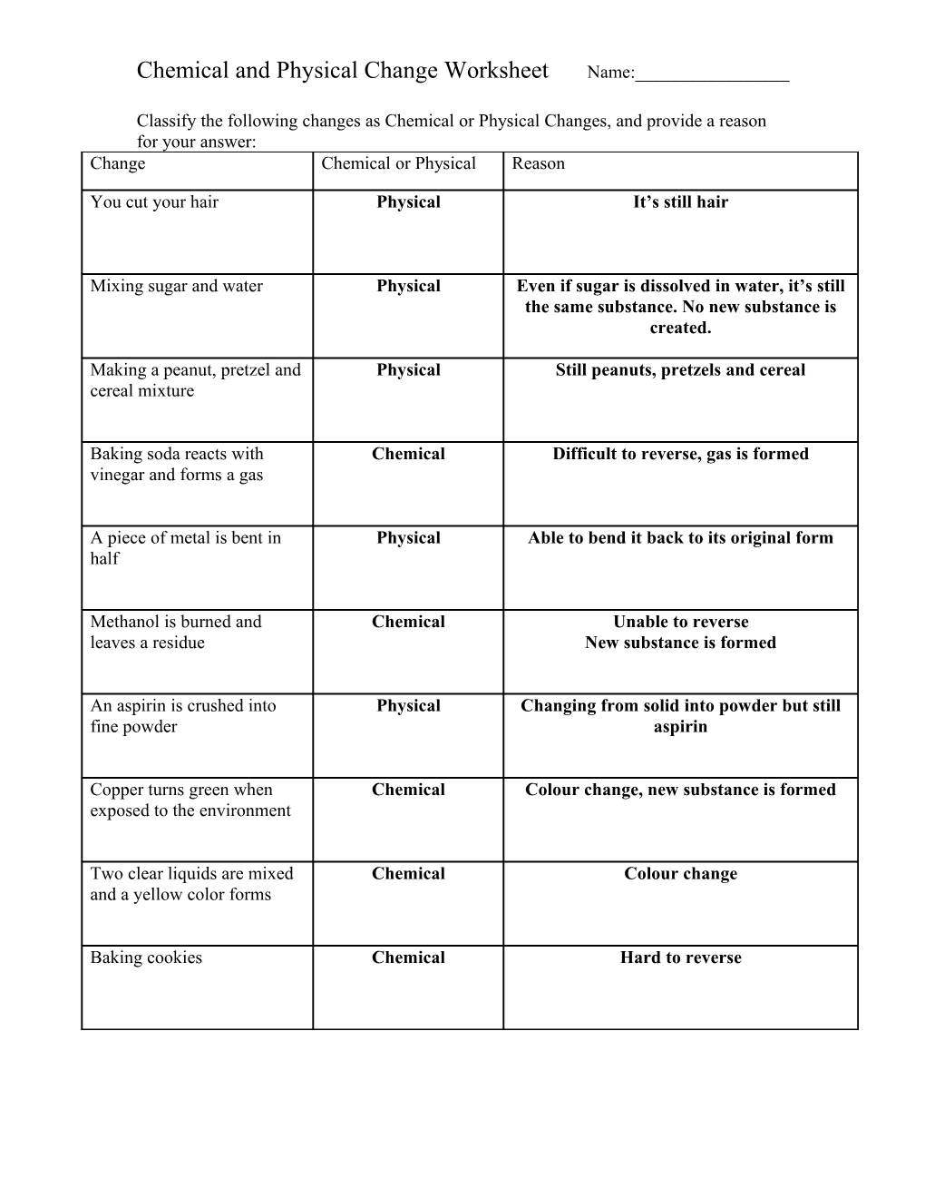 Classify the Following Changes As Chemical Or Physical Changes, and Provide a Reason For