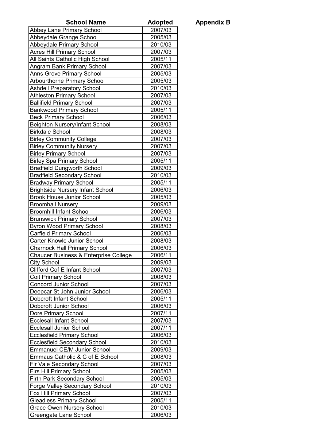 School Name Adopted Appendix B