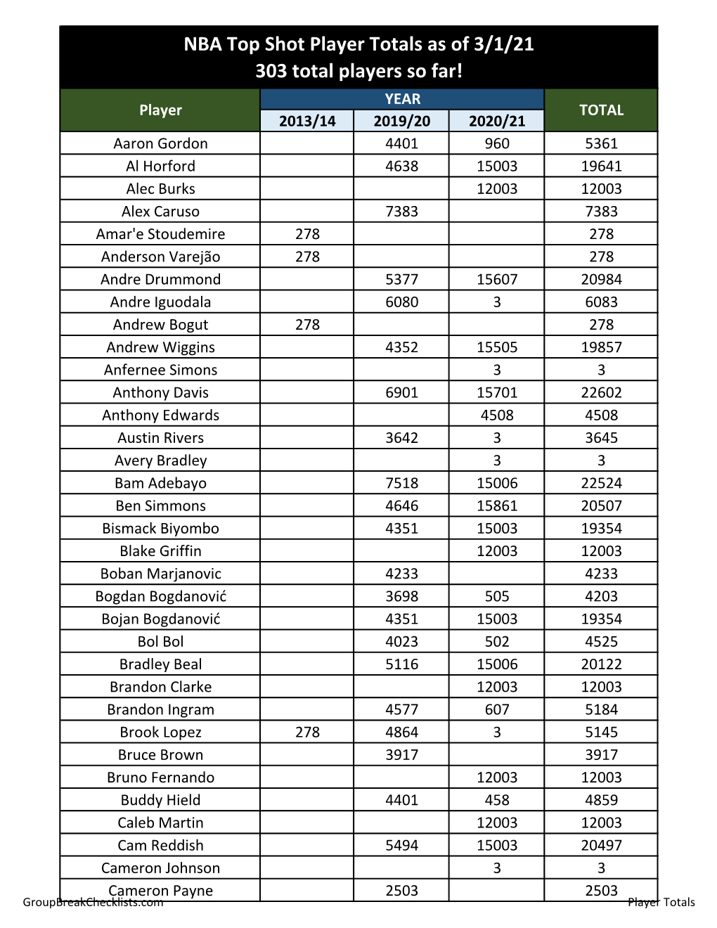 NBA Top Shot Checklist 2020-21