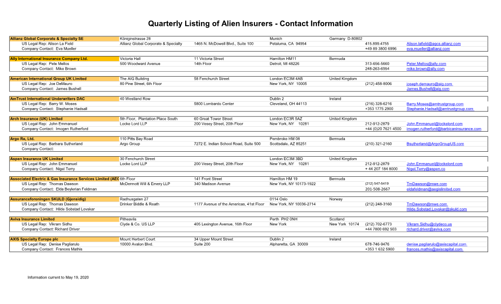 Quarterly Listing of Alien Insurers - Contact Information