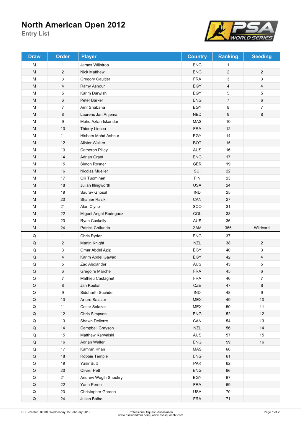 Nao2012revisedentlist 15.2.12