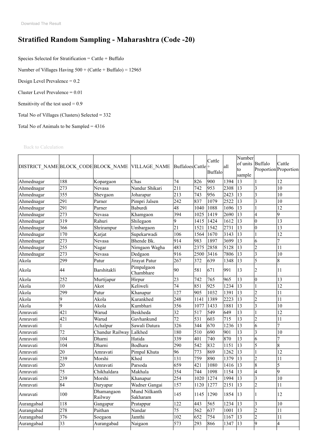 Stratified Random Sampling - Maharashtra (Code -20)