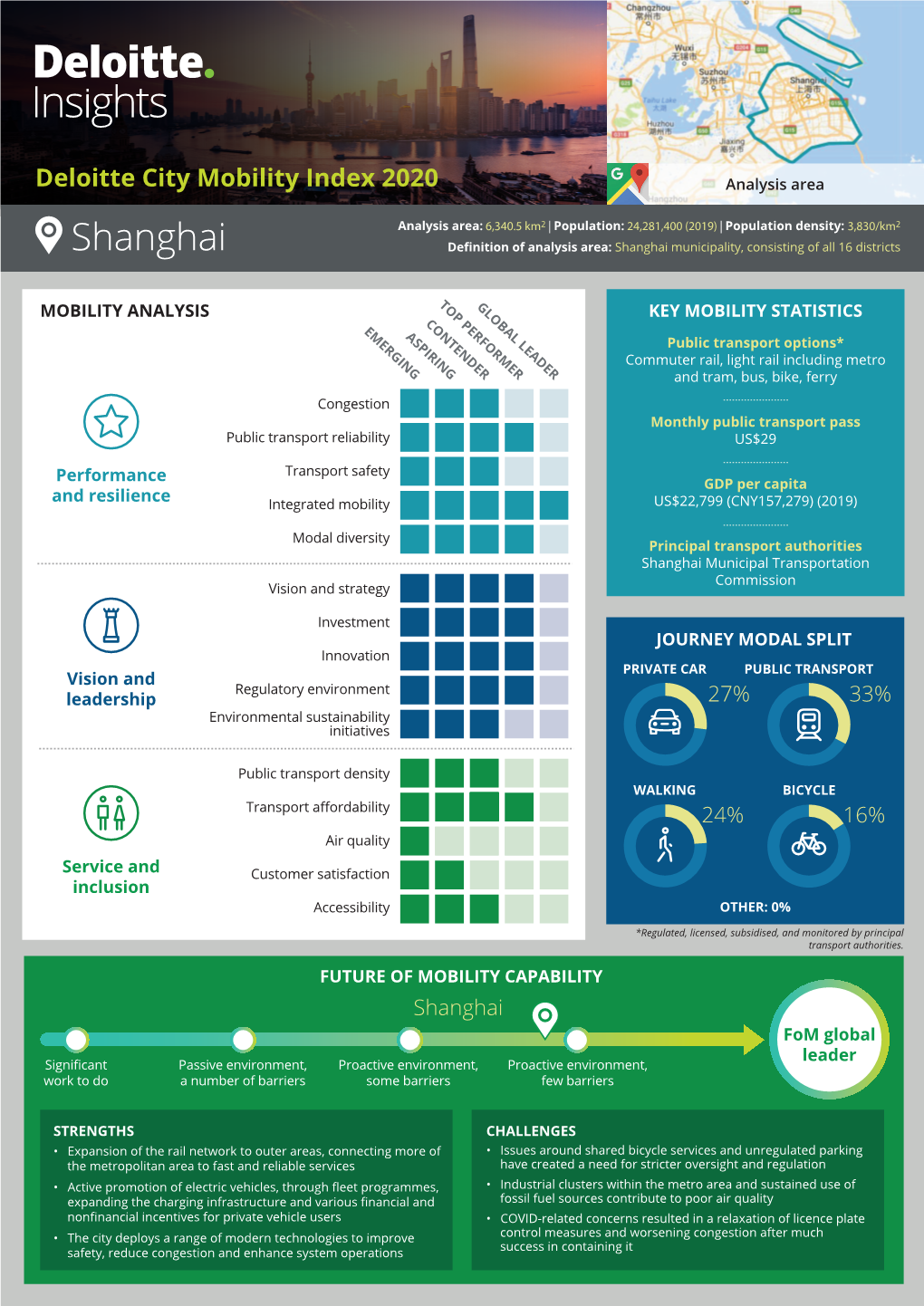 Deloitte City Mobility Index 2020 Analysis Area