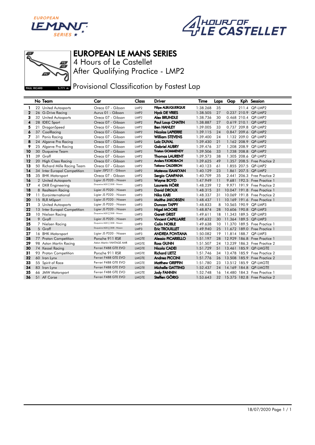 Qualifying Practice - LMP2