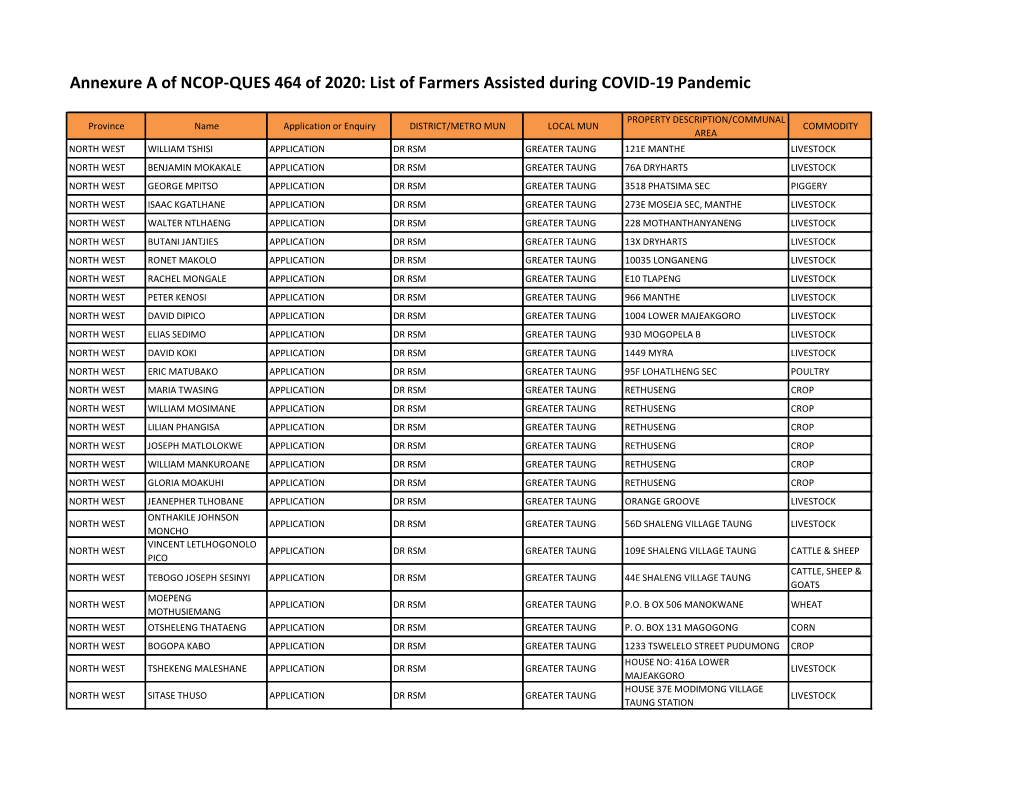 Annexure a of NCOP-QUES 464 of 2020: List of Farmers Assisted During COVID-19 Pandemic